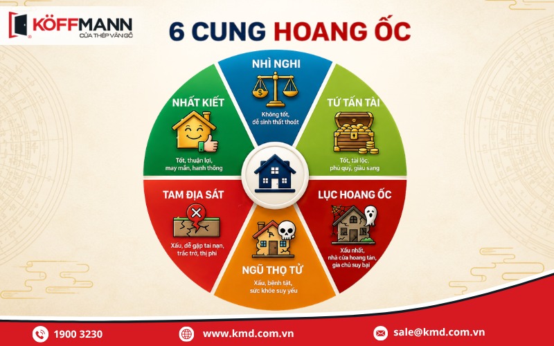 6 Cung hoang ốc: Cung nào tốt - Cung nào xấu?