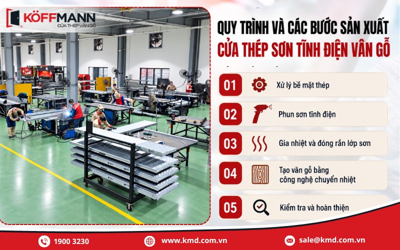 Quy trình sơn tĩnh điện và tạo vân gỗ trên cửa thép